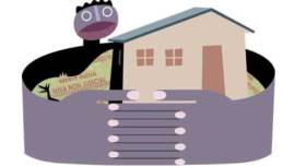 Land titling, Niti Aayog, land prices, Indian express, express column