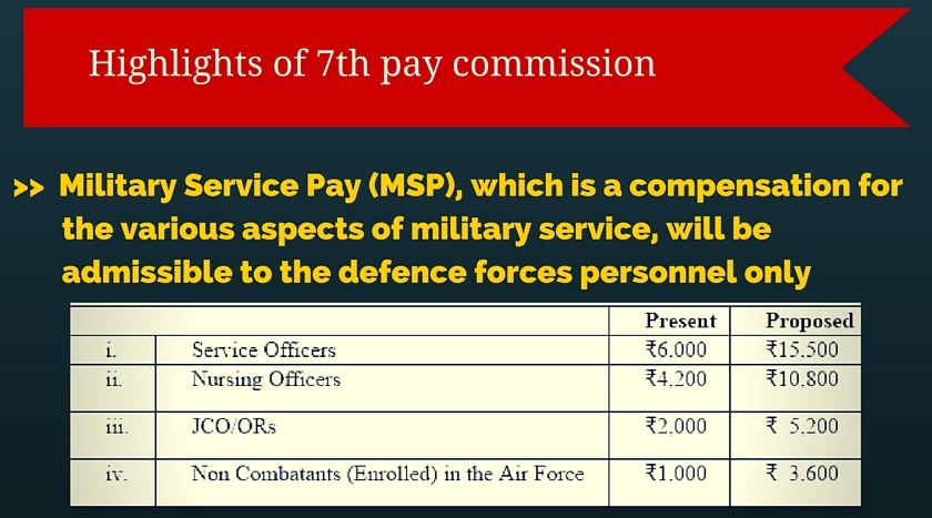 7th pay commission, seventh pay commission report, new pay commission report, 7th pay commission recommendation, pay commission suggestions, pay commission report 2015, 2016 pay commission report, arun jaitley, finance ministry, india news, latest news, salary of governtment employee, got employee salary, latest news, top stories, govt jobs,