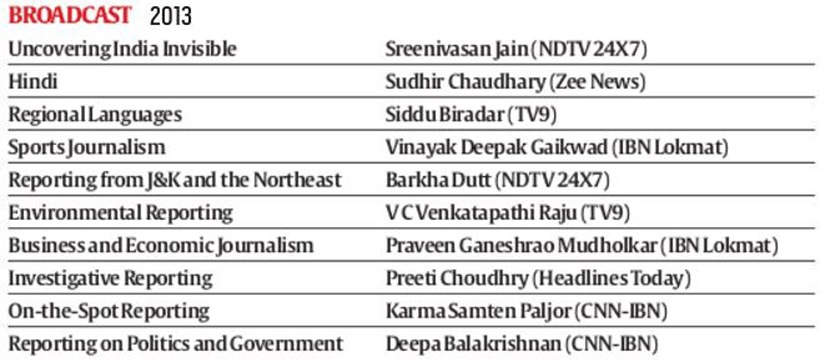 Ramnath Goenka Awards, #RNGAwards, #RNGAwards winners, Jounalism awards, Winners list, Aamr Khan, Indian Express awards, #RNGAwards list