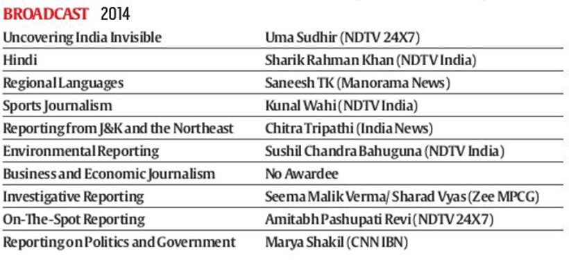 RNG awards, RNG awards 2015, Journalism Awards, Ramnath Goenka awards, Ramnath Goenka Journalism awards, photos RNG awards winner, photos RNG awards winner 2015, latest Journalism Awards photos, RNG awards winners, Ramnath Goenka Excellence in Journalism Awards