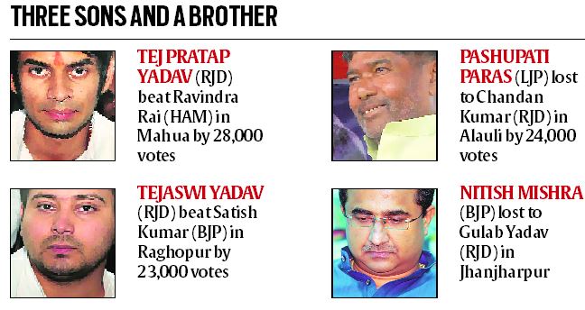 bihar election results, bihar 2015 election results, bihar polls results, bihar election, bihar polls, bihar polls results, nitish kumar, lalu prasad yadav, grand alliance, mahagathbandan, bihar, bihar news, india news, latest news