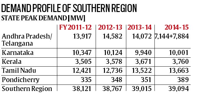 power grid, power grid link, electricity grid, electricity power grid, widening of power grid, power grid widening, india news