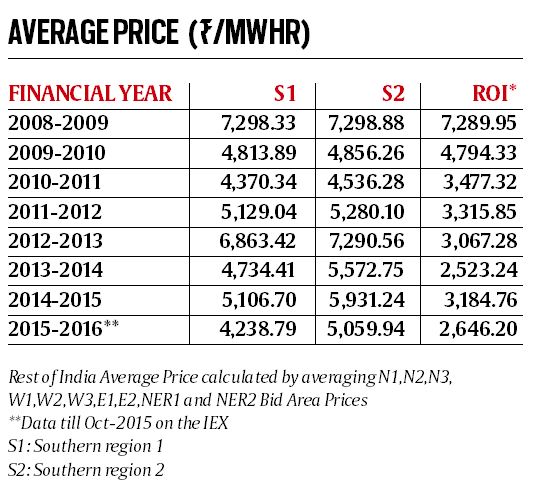 power grid, power grid link, electricity grid, electricity power grid, widening of power grid, power grid widening, india news