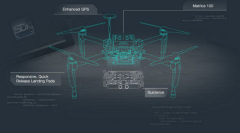 DJI, drones, drones new technology, Geospatial Environment Online, GEO, DJI drone update, DJI new drone application, technology, technology news