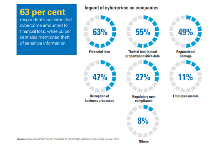 cyber security report kpmg