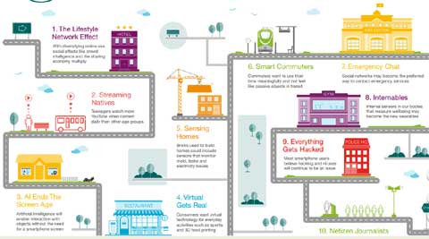 Ericsson’s consumers trends for 2016: Video-streaming, internal sensors ...