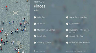 #FacebookYearinReview, #FacebookYear2015, Facebook, Facebook Year in Review, Facebook Review 2015, Facebook Year in Review 2015 India, Facebook India hot topics, Narendra Modi, E-commerce boom, APJ Abdul Kalam, India Gate, Salman Khan, Deepika Padukone, Indian Army, Nepal Eartquakes,social media