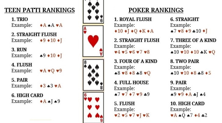 3 Patti Xxx Videos - Games Bond returns with Problematics and Teen Patti | Blogs News,The Indian  Express