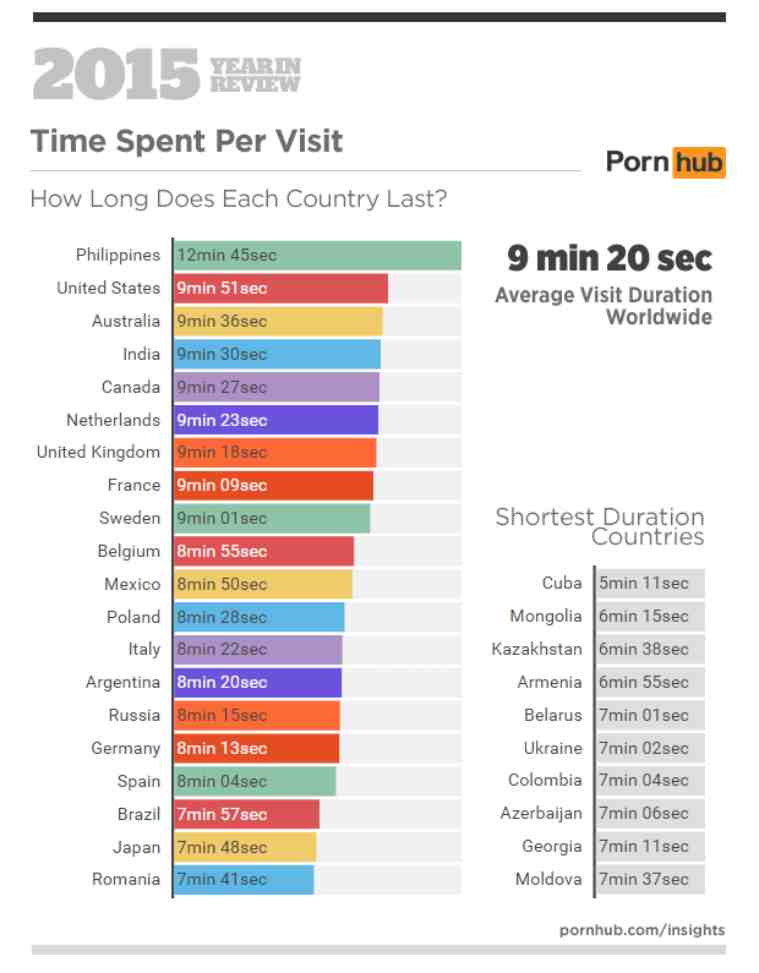 pornhub, india porn, india porn data