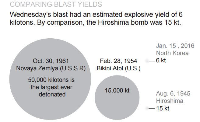 Nine Countries Hold The Worlds Nuclear Weapon Stockpiles Of 16000 Warheads World News The