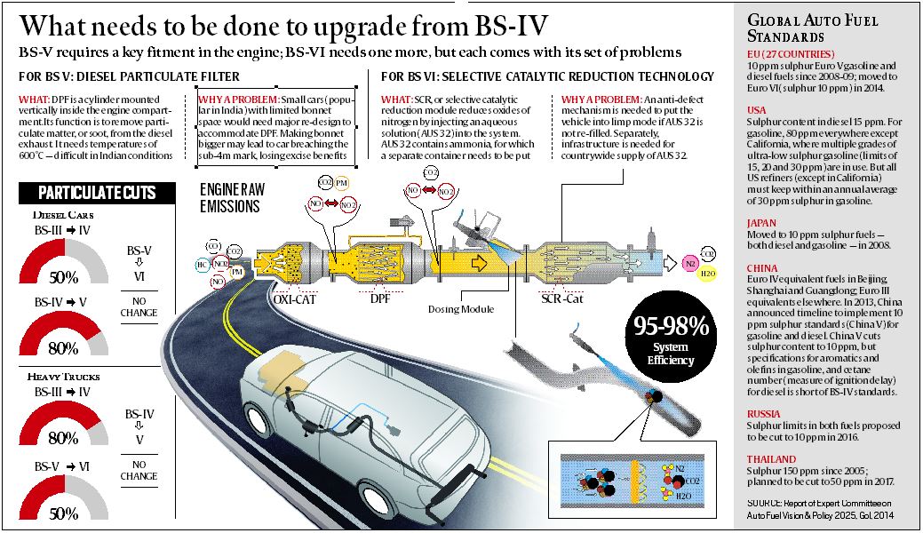 Is upgrading перевод. Дизель ppm. Low emission Standard California. What are the calculations for Diesel cars?. 1 Display, Electronic engine Monitor j1939 with DPF & Tier 4 emissions.