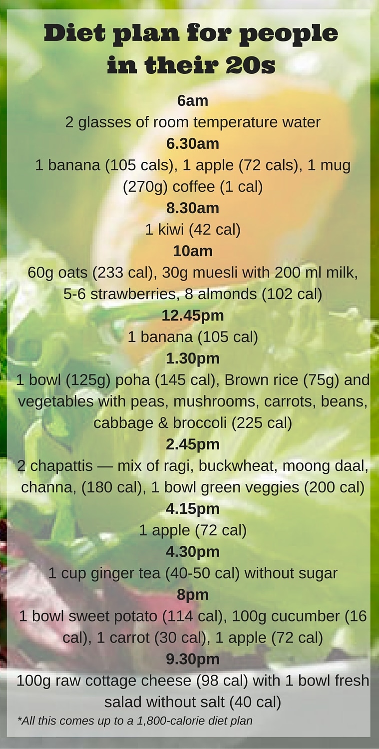 Gym Workout And Diet Chart