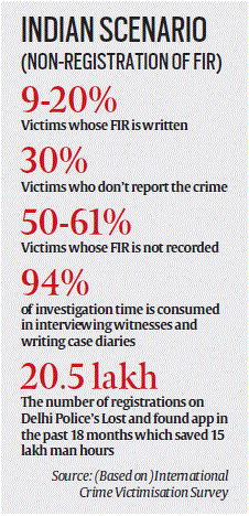 mumbai versus delhi crime rate