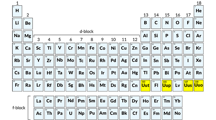 To honour the filling up of the periodic table’s 7th row, look at here ...