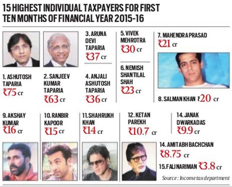 taparias-to-salman-khan-here-s-the-list-of-india-s-highest-individual