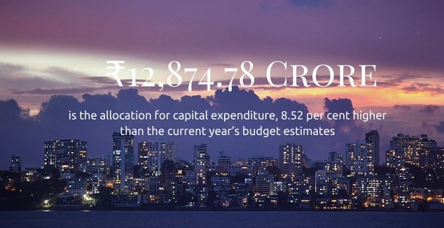 BMC, BMC budget, Mumbai budget