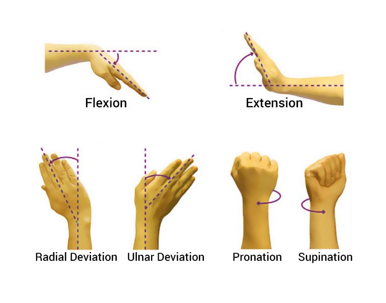 Are you suffering from a tennis elbow? Here’s how to get relief ...