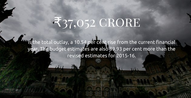 BMC, BMC budget, Mumbai budget