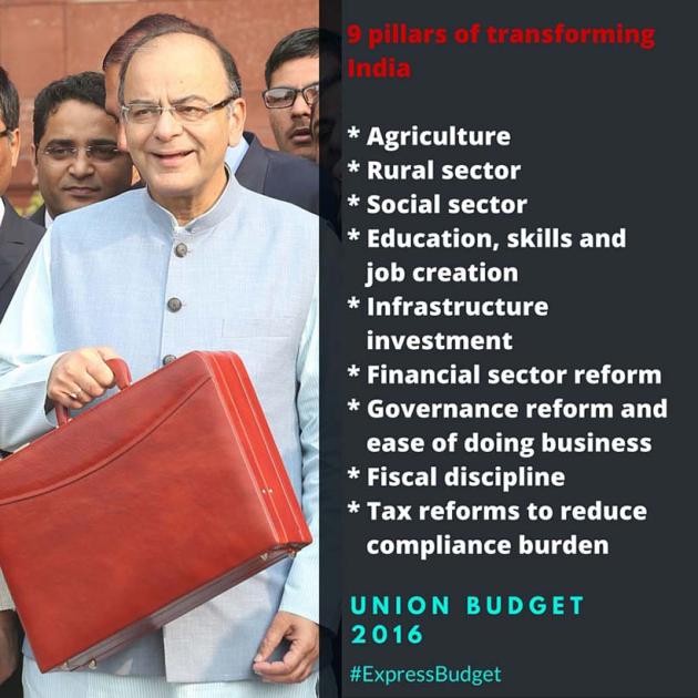 budget, budget 2016, budget live, budget news, budget highlights, 2016 budget, jaitley budget, arun jaitley, nabard, mnrega, budget highlights, union budget 2016, arun jaitley, jaitley budget, jaitley 2016 budget, budget 2016 tax, income tax, 2016 income tax, finance ministry budget, india news, latest news