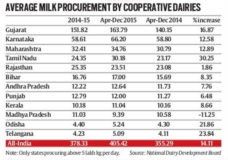 Dairy Milk Price Chart