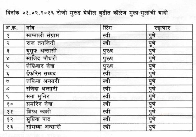 raigad, students drown, raigad students drowned, students drowned, murud beach, pune students, mumbai sea, raigad, pune news, maharashtra news, india news