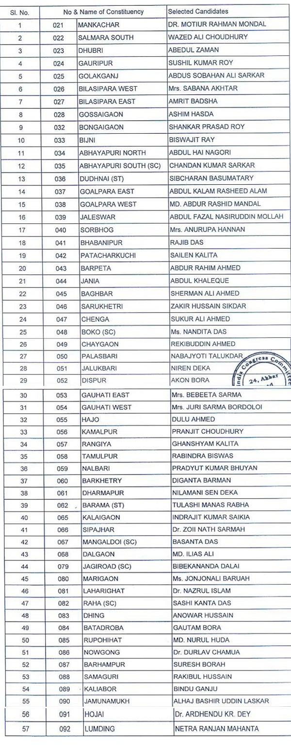 Assam Elections 2016: Congress releases list of 57 ...