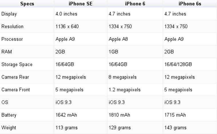 difference between apple se and 6