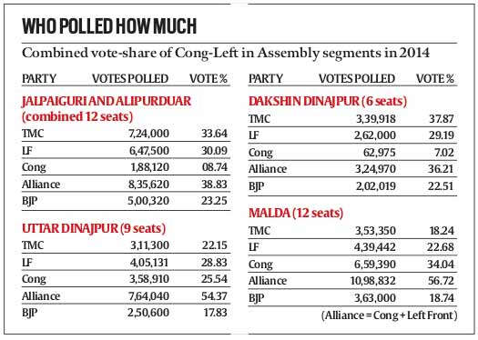 COng-left-bong-graph