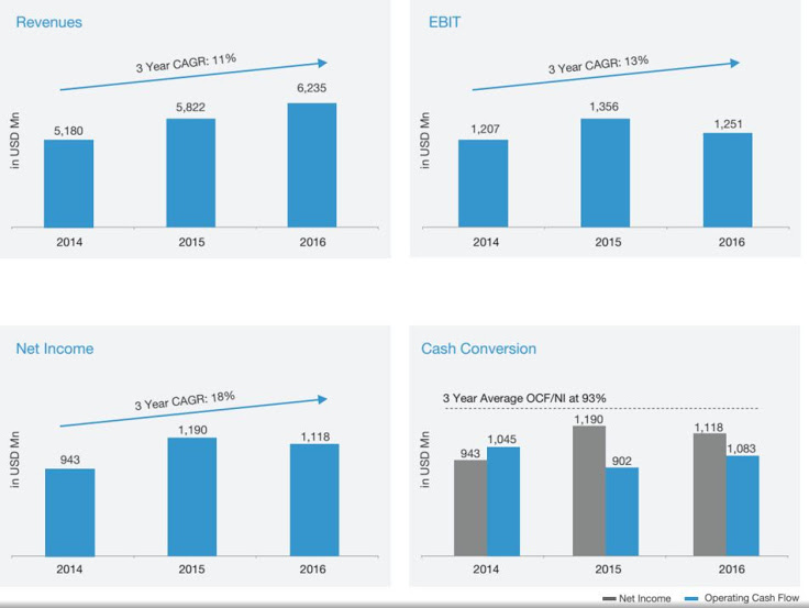 HCL Tech net profit grows 14.4 per cent to Rs 1,926 crore | Business ...