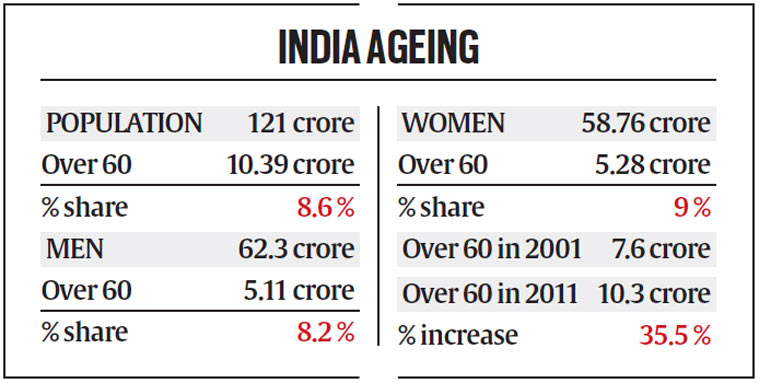 India Ageing ?resize=600