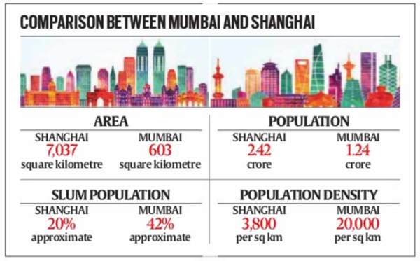 Mum-Shanghai-graph-1