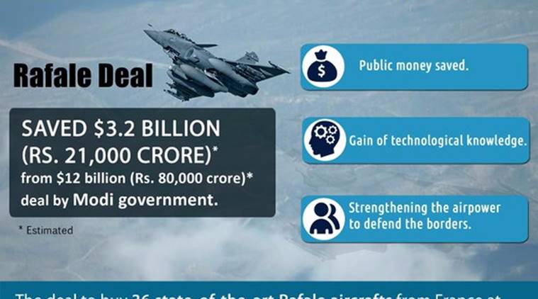 Image result for rafale aircraft - Rahul Vs Modi