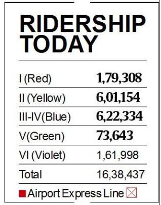 ridership metro