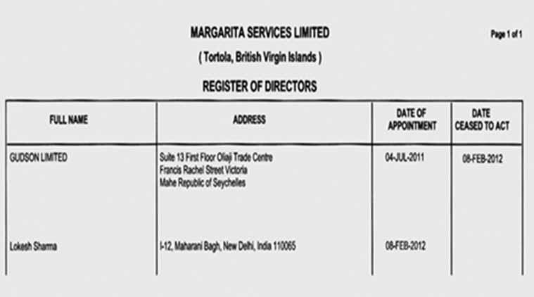 he Mossack Fonseca record on Sharma’s company.