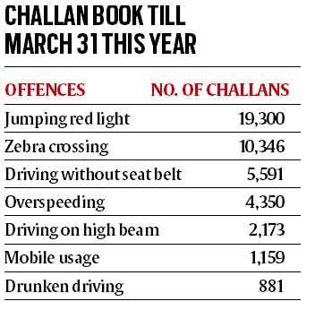 traffic, chandigarh traffic, traffic in chandigarh, traffic rules, chandigarh traffic rules, chandigarh traffic police, chandigarh police, indian express, chandigarh news