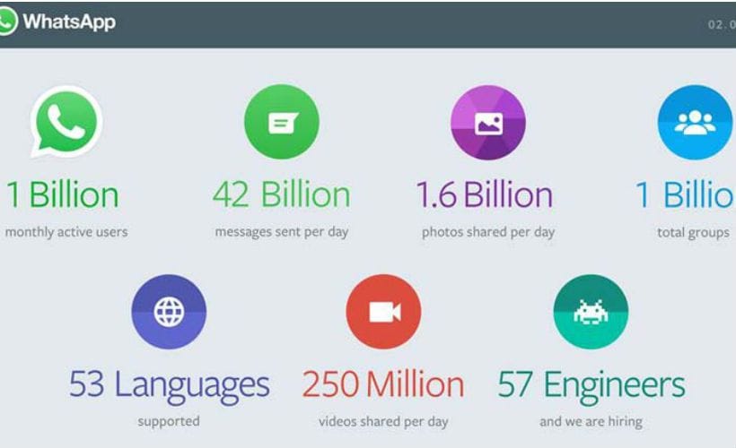 Whatsapp, WhatsApp new features, WhatsApp iOS new features, music sharing, bigger emojis, public groups, WhatsApp for iOS, iOS, Encryption, WhatsAp video-calling, WhatsAp video calling APK, WhatsApp video-calling feature, WhatsApp video-calling download, WhatsApp encryption, WhatsApp privacy, WhatsApp end-to-end encryption, WhatsApp new update, WhatsApp document sharing features, WhatsApp new features, WhatsApp new smileys, Android, iOS,Pinch to zoom, technology, technology news