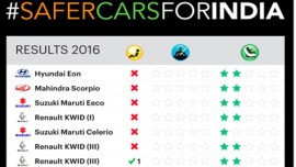 Car Assessment Programme, NCAP, car test, crash test, car crash test, GNCPA crash test, global NCPA crash test, auto news, india news