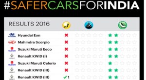 What failing the crash test means for cars, carmakers and consumers