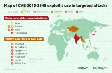 kaspersky, danti, indian govt hacked, cyber espionage, government mails hacked, technology news