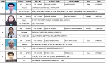 Hpbose Class 10 Results 16 At Hpbose Org Hpresults Nic In Check The Merit List Here Education Gallery News The Indian Express Hpbose Class 10 Results 16 At Hpbose Org Hpresults Nic In Check The Merit List Here Education Gallery News The Indian Express