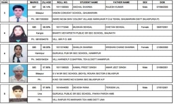 Hpbose Class 10 Results 16 At Hpbose Org Hpresults Nic In Check The Merit List Here Education Gallery News The Indian Express