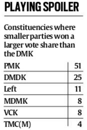 lokniti-poll-graph