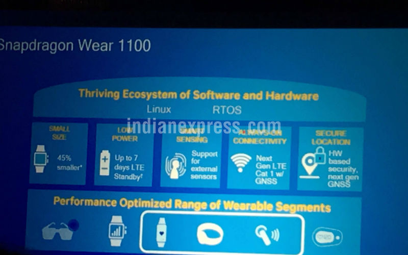 wear os chipset