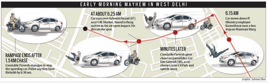 Delhi: Drunk student in speeding car mows down two in Janakpuri, say ...