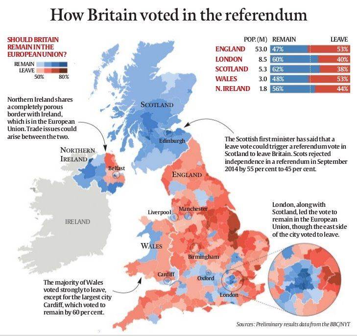 What the 52-48 vote for Brexit says about Britain and its people