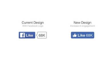 Facebook, Facebook Like button, Facebook redesigned like button, Facebook share button, Facebook Save feature, Facebook thumbs-up button, Facebook developer tools, social media, tech news, technology