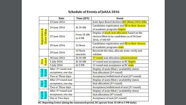 josaa, josaa 2016, jee main, josaa.nic.in, iit jee, jee result, joint seat allocation authority, josaa allotment, josaa seat allocation, josaa 2016, jee main allotment, jee main seat allocation, allotment, seat allotment