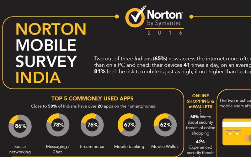 norton vip access app