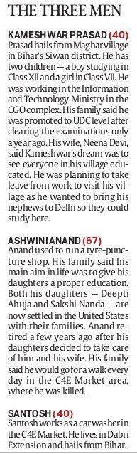 Delhi: Drunk student in speeding car mows down two in Janakpuri, say ...