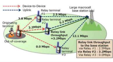 NEC corporation, NEC communication technology, NEC device to device communication technology, transmitting images, public safety Long Term Evolution, High speed LTE network, communication, technology, tech news